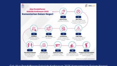 Cek Alur Pendaftaran Sekolah Kedinasan 2025 Kemen Dalam Negeri