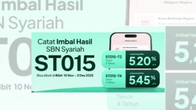 Apa Itu Sukuk Tabungan ST015 dan Berapa Keuntungan yang Didapat? Panduan Lengkap 2025