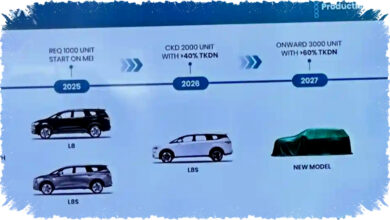 Aletra Siap Rilis Produk Baru, Studi Pasar & Perilaku Berkendara Indonesia Jadi Kunci Sukses