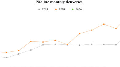 Nio Catat Pengiriman Januari Melonjak 96%, SUV ES8 Jadi Motor Utama Kenaikan Penjualan
