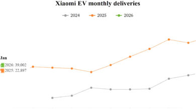 Xiaomi EV Catat Pengiriman 39.002 Unit Januari 2026, YU7 Kuasai 97% Penjualan SUV Listrik