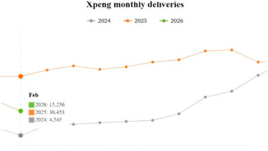 Xpeng Alami Penurunan Kiriman 50 Persen Di Masa Imlek, Bagaimana Strategi Global Menjadi Jalan Kebangkitan?